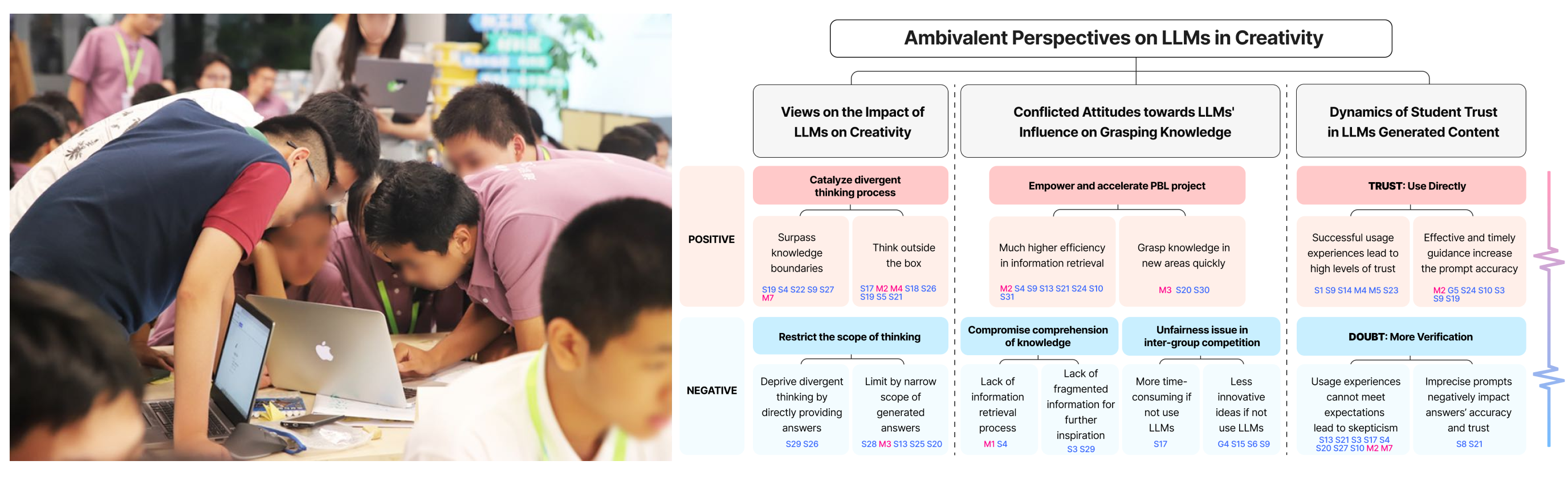 LLM-supported PBL: classroom activity and framework figure
